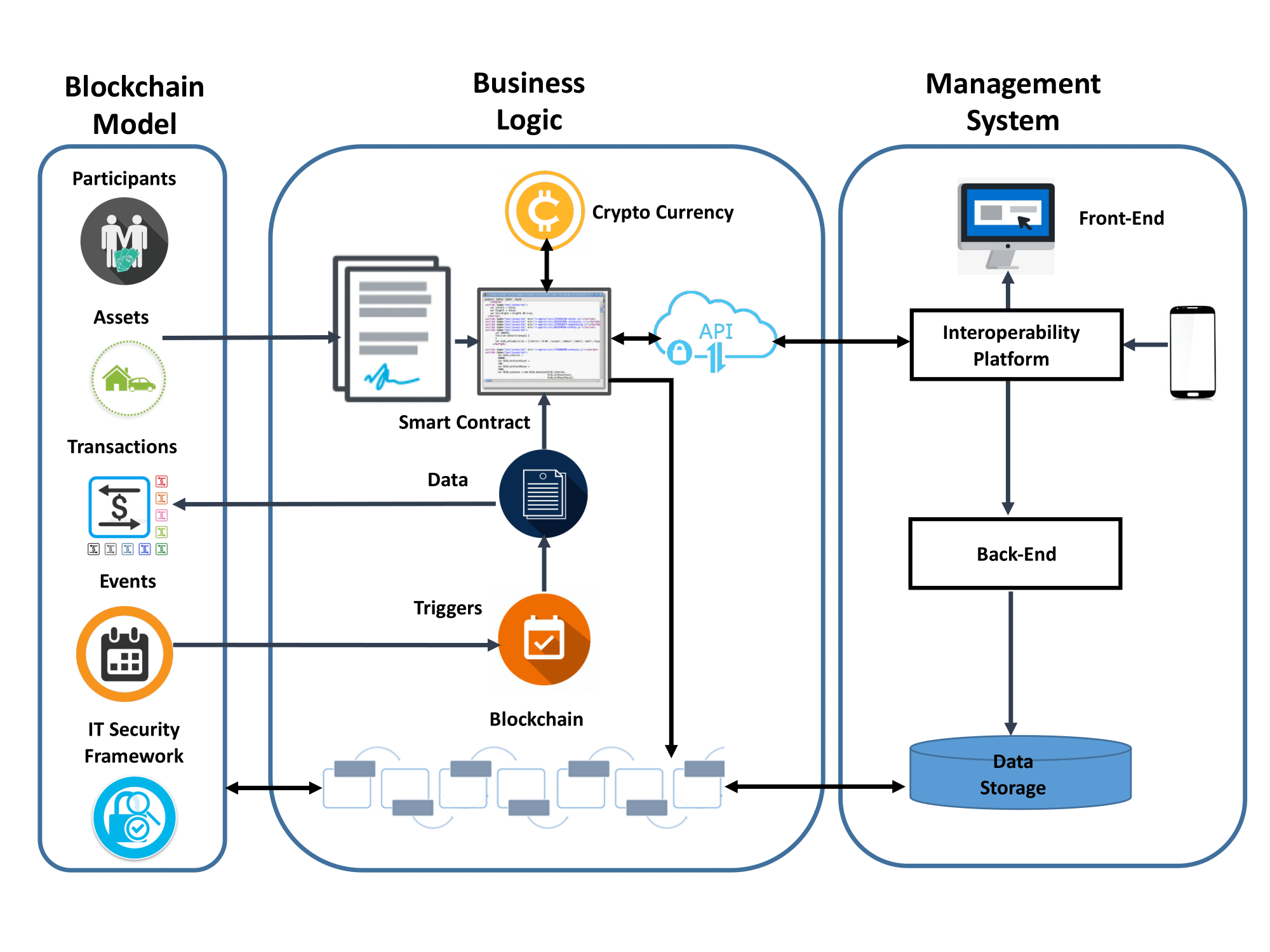 Схема работы криптовалюты