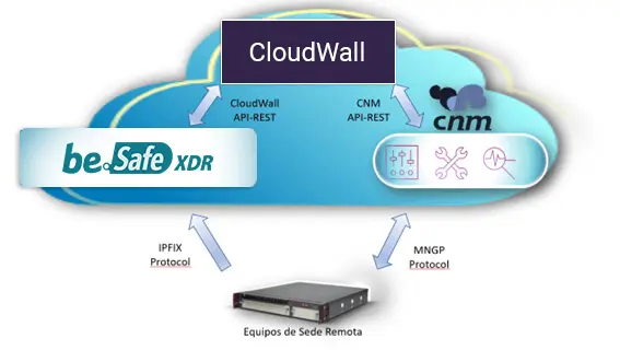 CNM-SD-WAN-be.Safe-XDR