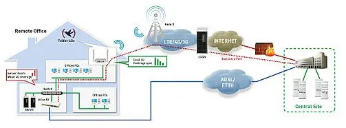 Teldat-4Ge-LTE-connectivity-case-study-Teldat