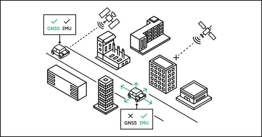 Deriving-positioning-information-during-signal-outages-by-Teldat